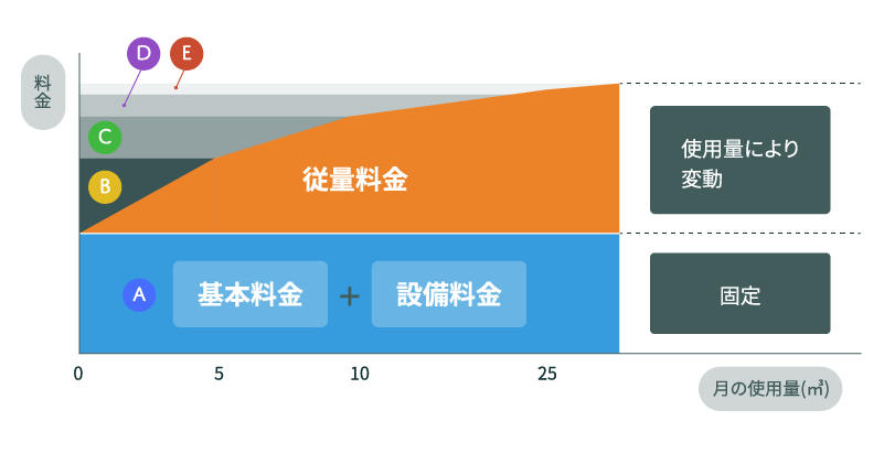 料金案内