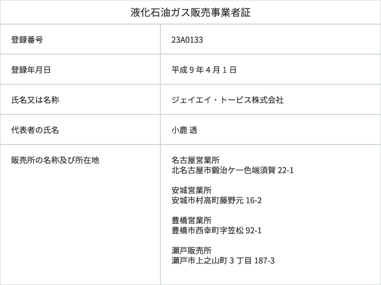 法改正に伴う販売事業者証の掲示についての写真
